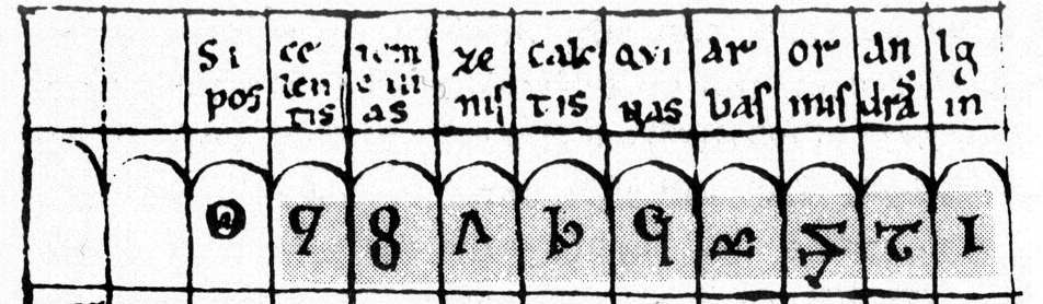 Figura 5 – Gli apici di Boezio