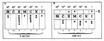 Figura 2 – L’abaco romano a lapilli in due versioni diverse