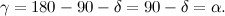 \[ \gamma = 180 -90 - \delta = 90-\delta = \alpha . \]
