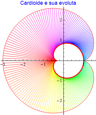 Graphics:Cardioide e sua evoluta